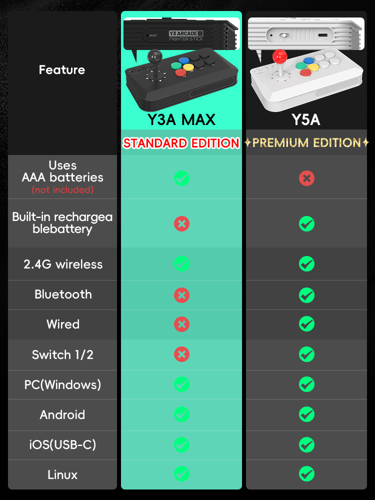 DATA FROG Y5A / Y3A MAX Arcade – Joystick Pc Gaming recenzja i cena