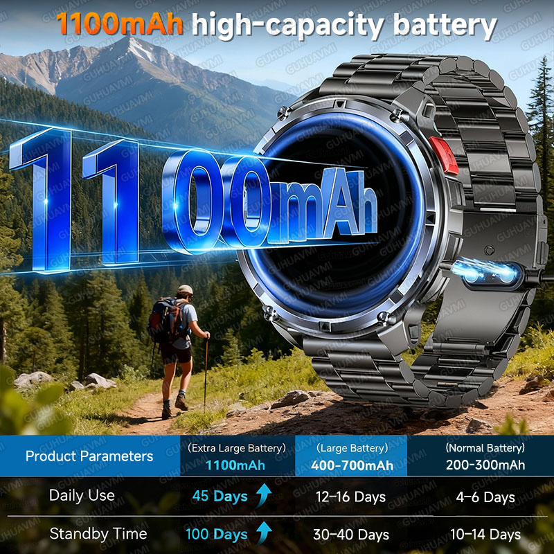 Nowy Wojskowy Smartwatch T-Rex – High Refresh Monitor recenzja i cena